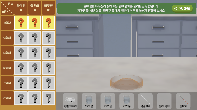 온도에 따른 용해 속도 비교