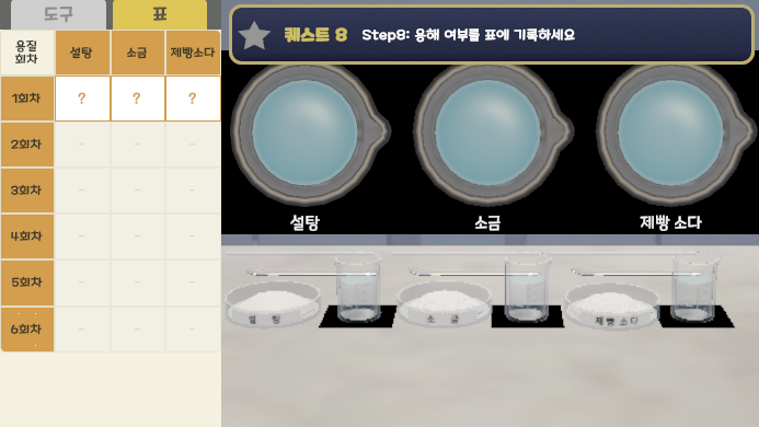 용질의 종류에 따라 물에 용해되는 양 비교