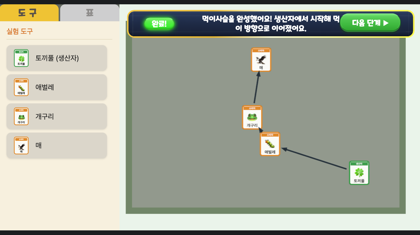 생물의 먹고 먹히는 관계를 알아볼까?