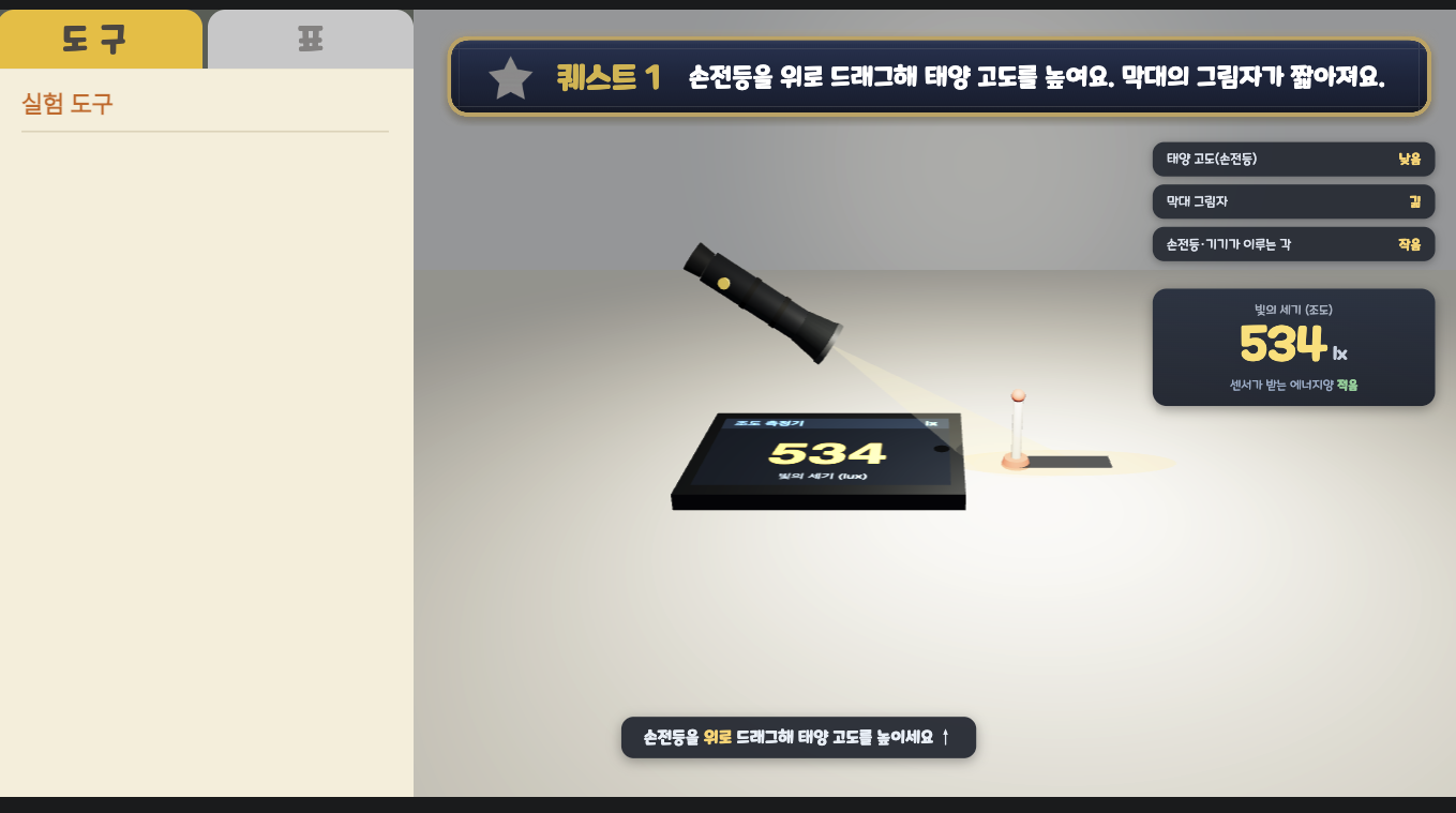 태양 고도와 태양 에너지양의 관계는?